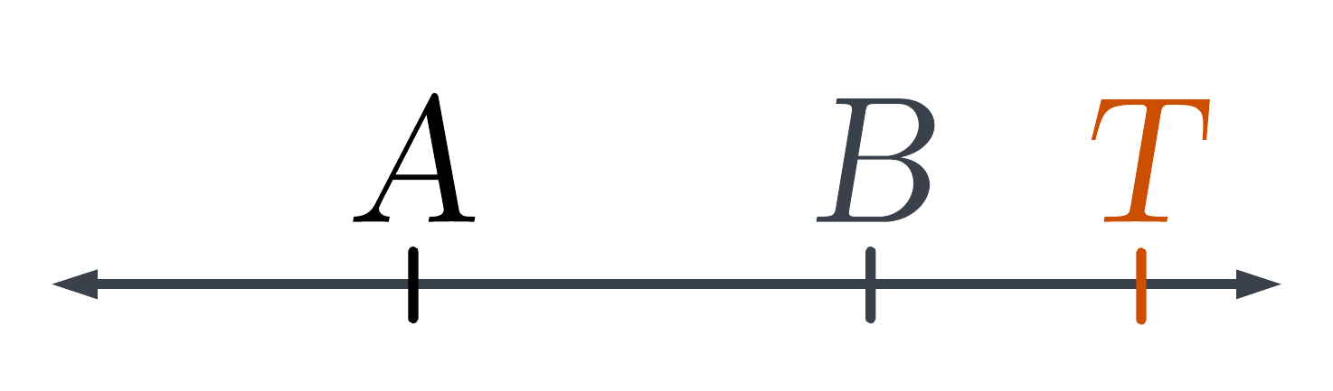 A, then B, then T